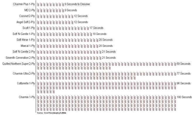 source: Good Housekeeping Institute